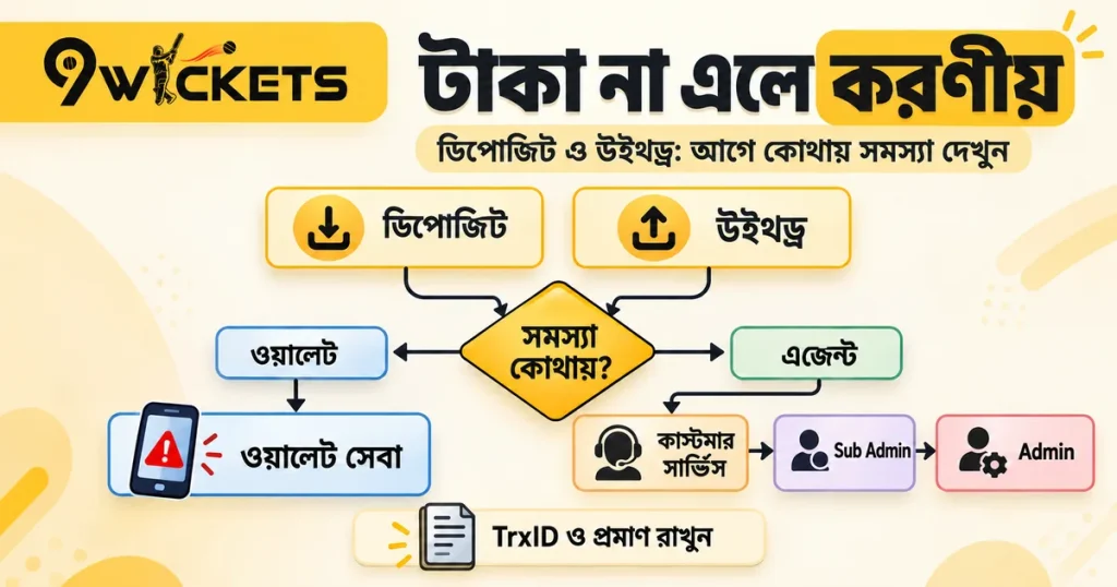 টাকা না এলে করণীয়
